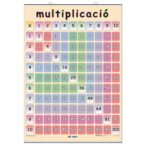 Multiplicación / Tablas de multiplicar 50 x 70 cm