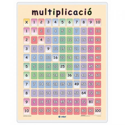Multiplicación / Tablas de multiplicar 50 x 70 cm Encapsulada