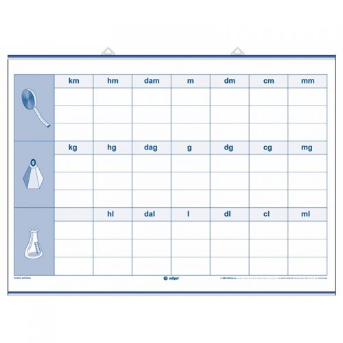 Tabla de conversión